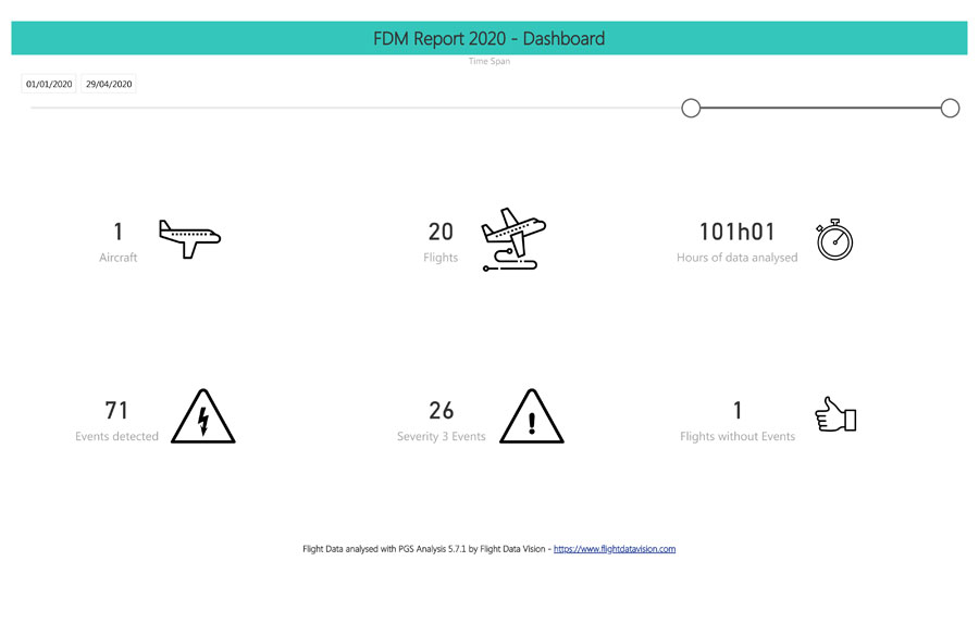 PGS Analysis P/N : 100-0200 | Flight Data Vision