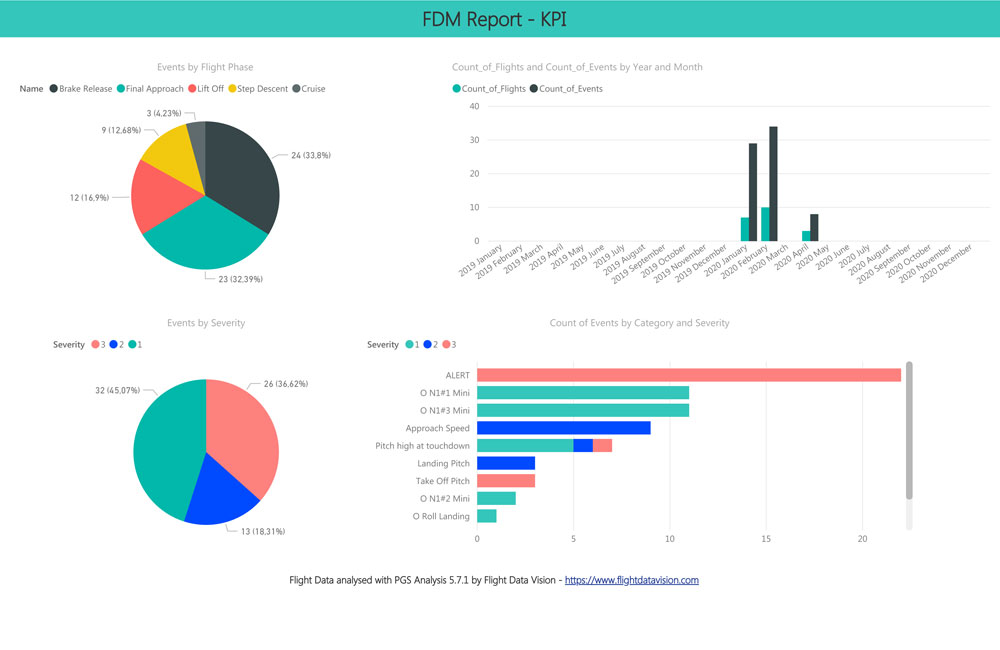 PGS Analysis P/N : 100-0200 | Flight Data Vision
